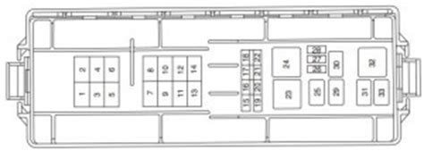 battery junction box mercury sable 2002|Mercury Sable Fourth Generation (2000 – 2005).